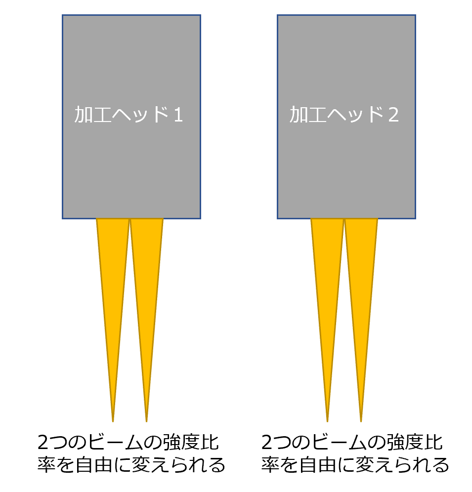 ツインスポット